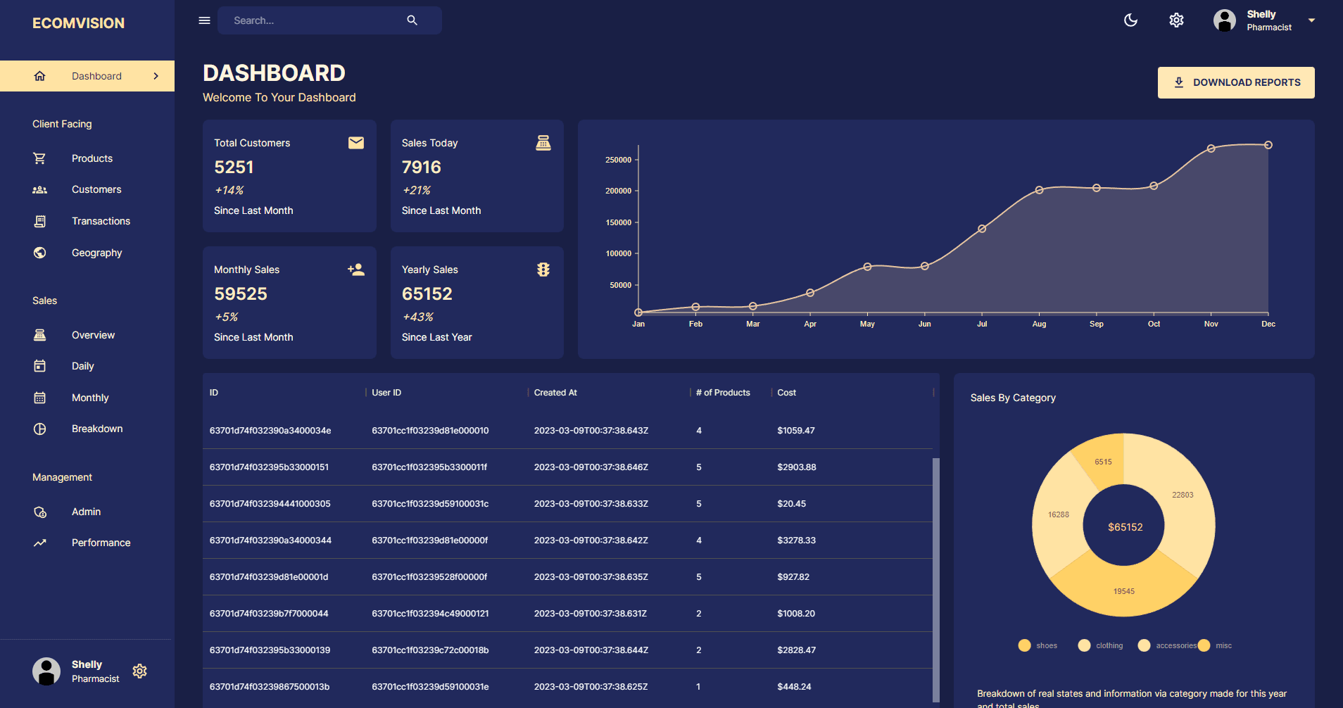 preview image of fullstack dashboard